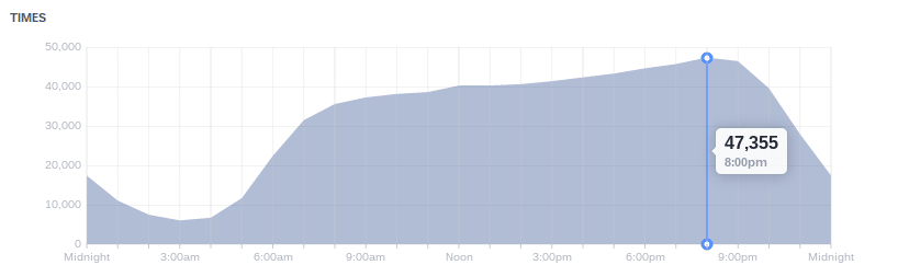 facebook insights