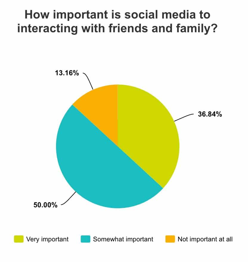 social-media-interaction-family-market-house